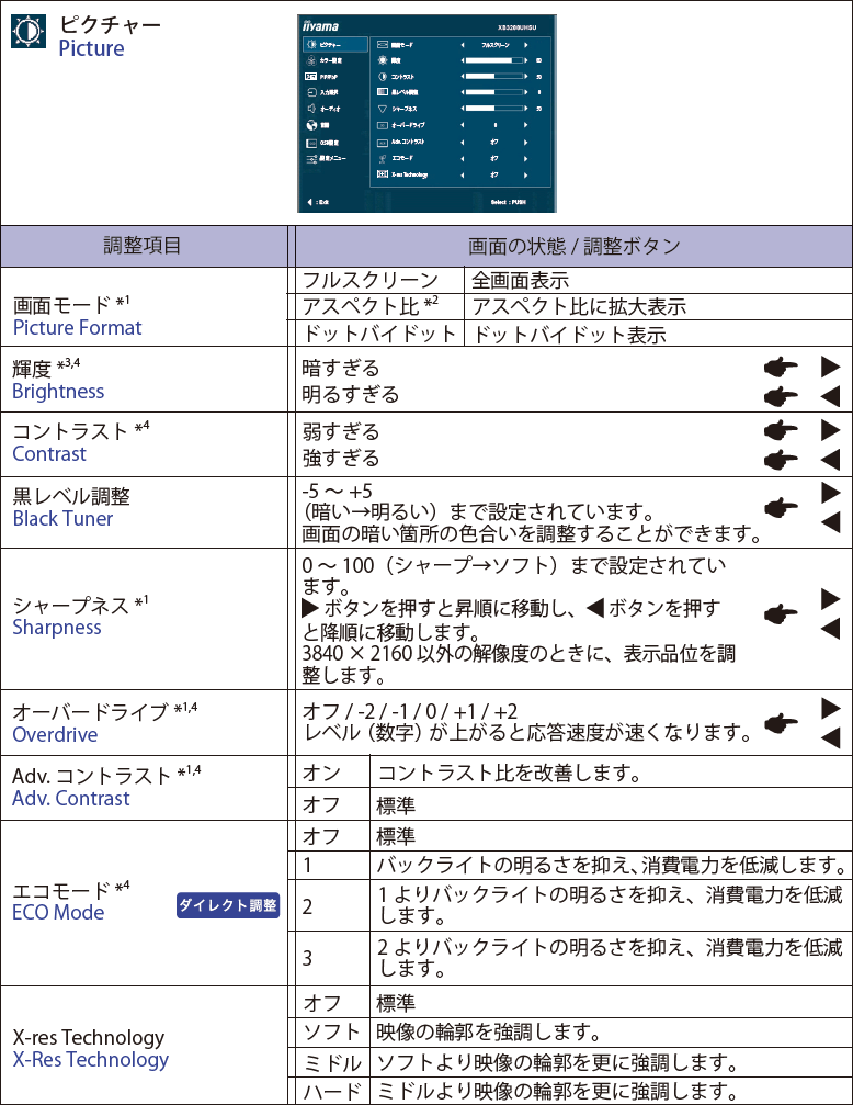 XB3288UHSU_004