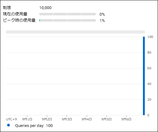 »ÈÍѾõ¶·¥°¥é¥Õ_Queries per day