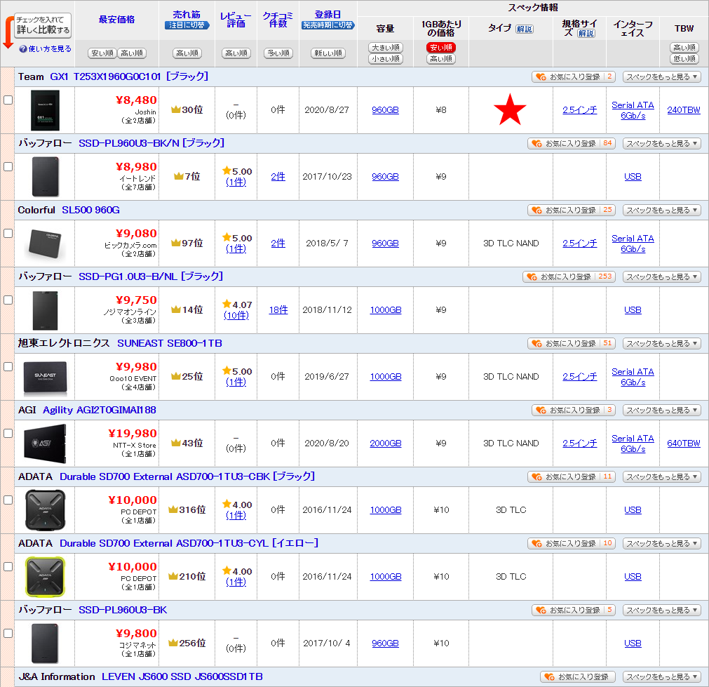 1GBあたりの価格の安い順