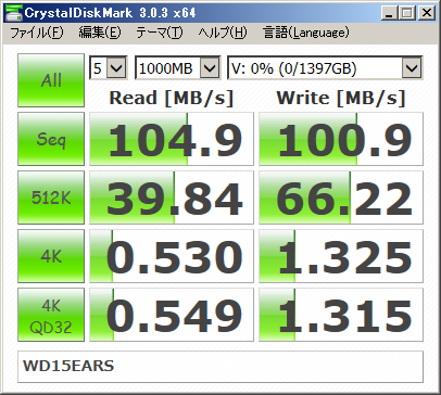 WD15EARS,1.5TB,可変RPM,64MB,SATA300,MBRディスク
