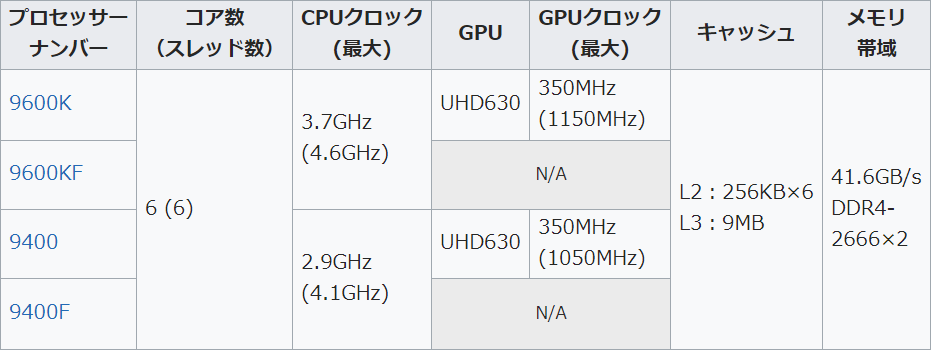 Core i5-9400F_001