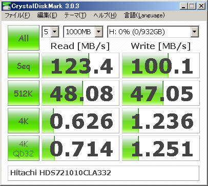 ハードディスク(Hitachi HDS721010CLA332,7200回転,SATA300)の場合