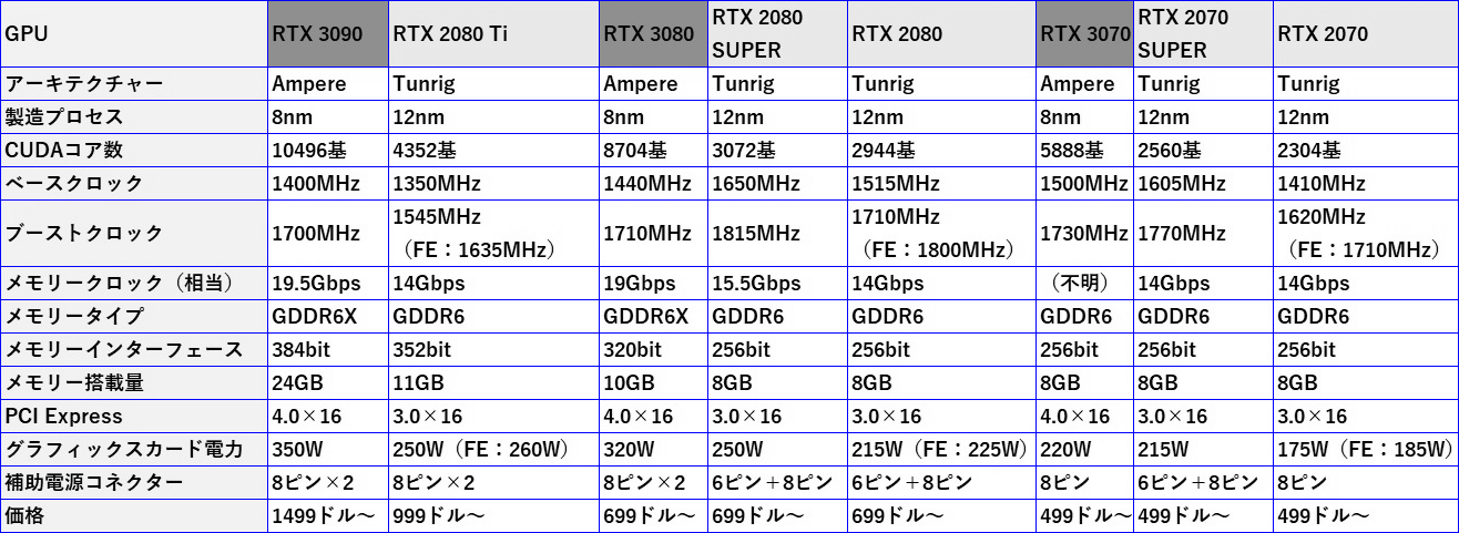 NVIDIA_GeForce_スペック
