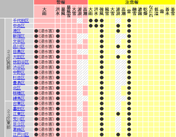 大雨洪水警報