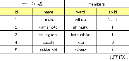 例題