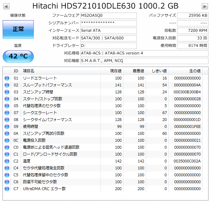 C5の不良も自然回復？
