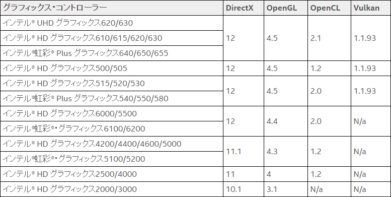 Intel HD Graphics_DirectX