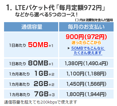 「OCN モバイル ONE」の通信量と月額費用表