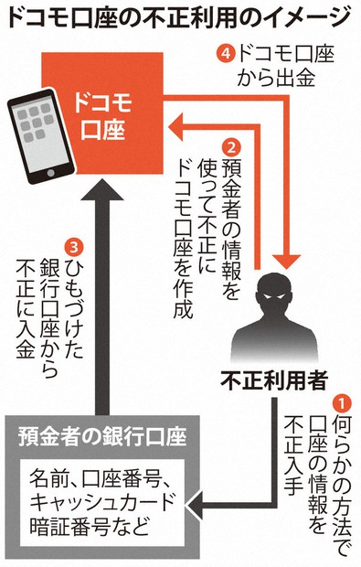 ¥É¥³¥â¸ýºÂ¤ÎÉÔÀµÍøÍѤΥ¤¥á¡¼¥¸