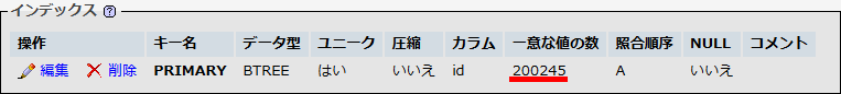 一意な値の数_B