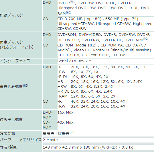 DVR-S15Jの仕様