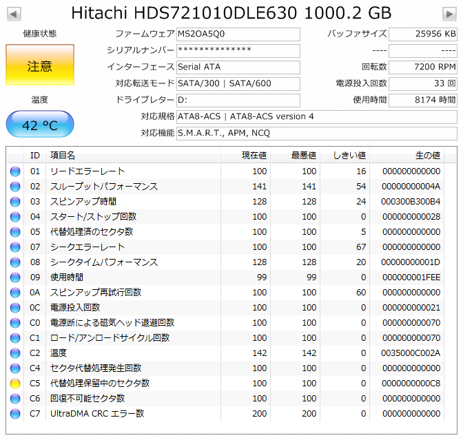 C6の不良は自然回復？