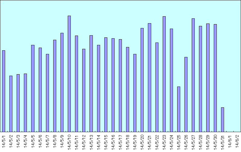 163data.com.cn 拒否作戦の結果