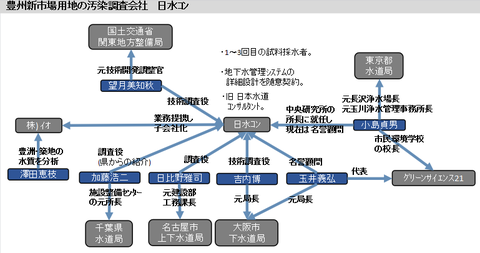 日水コン
