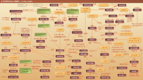 私学振興助成金の相関図