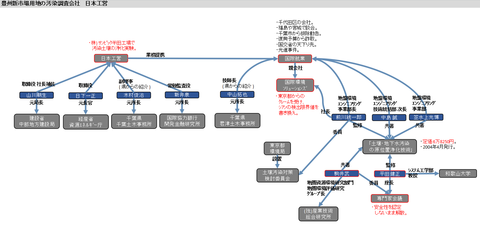 日本工営