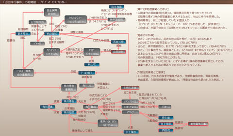 アドバック・ｲﾝﾀｰﾅｼｮﾅﾙの相関図