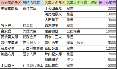 リクルートコスモス株のおもな提供先