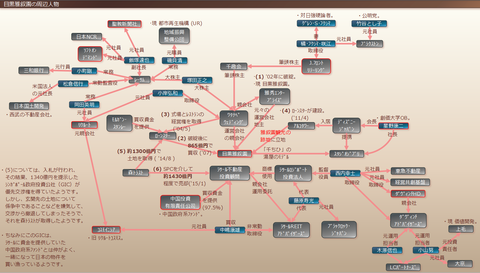 雅叙園観光のその後