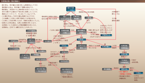 目黒雅叙園と雅叙園観光