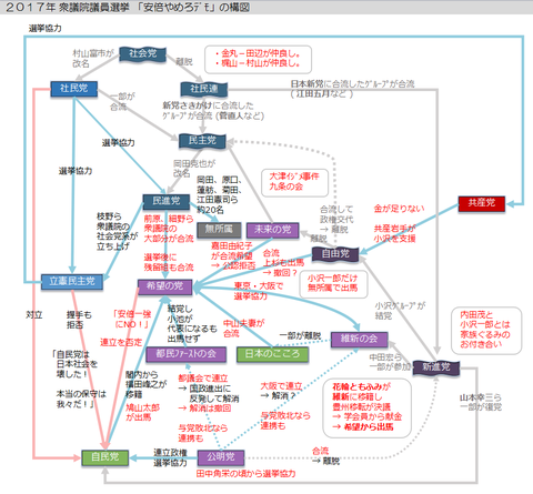 2017年衆議院議員選挙「安倍やめろデモ」の構図