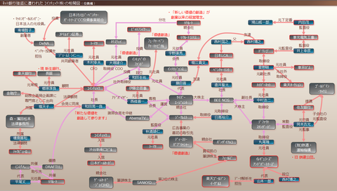 コインチェックの相関図