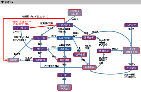 東京都政