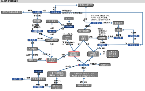 九州経済調査協会