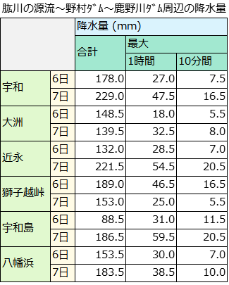 肱川の源流~野村ダム~鹿野川ダム周辺の降水量