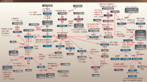 山王経済研究所