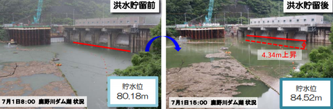 平成27年6月の鹿野川ダムの水位