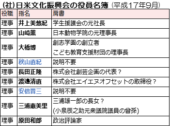 日米文化振興会の役員名簿