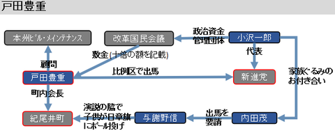 戸田豊重