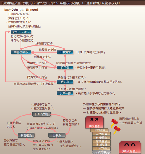 ﾛﾝﾔｽ機密文書