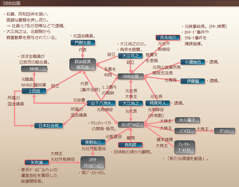 SBB出版