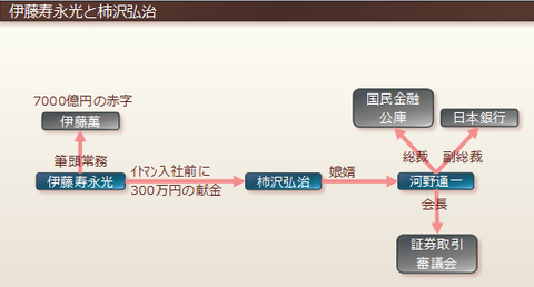 伊藤寿永光と柿沢弘治