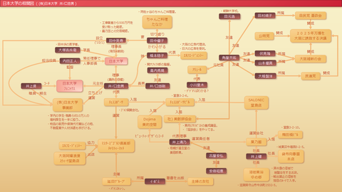 日本大学の相関図2