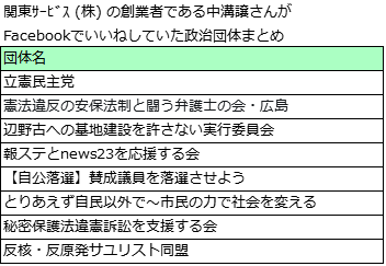 中溝譲がいいねした政治団体