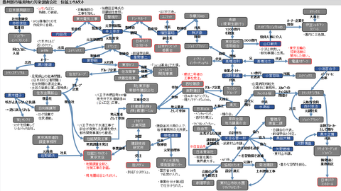 住鉱コンサルタント