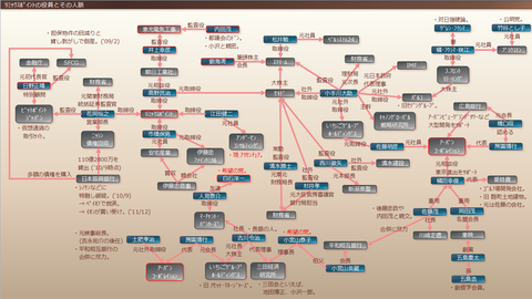 リミックスポイントの役員と人脈