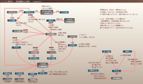 雅叙園観光の再建