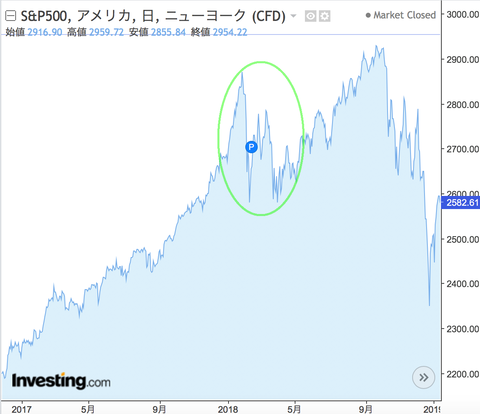 SPX Vix shock