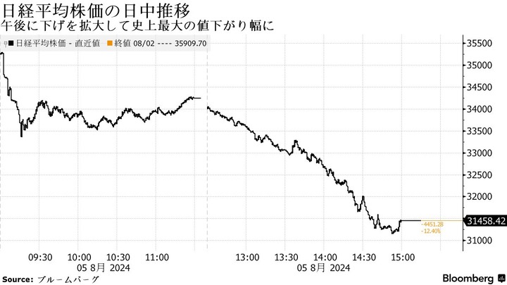Bloomberg Nikkei