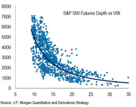 JPM SP500 futures depth