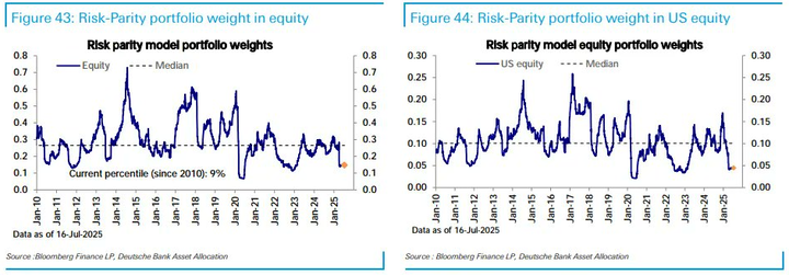 DB risk parity
