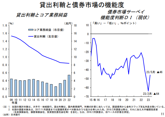 BOJ JGB market function