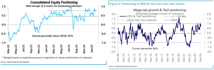 DB consolidated equity positioning