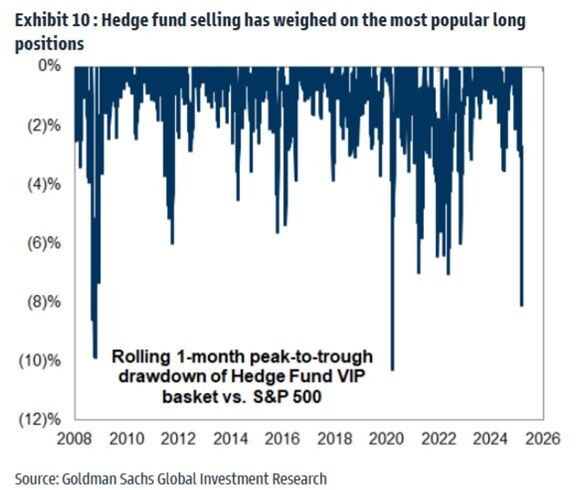 GS HF VIP basket