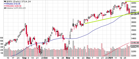 SPX Daily