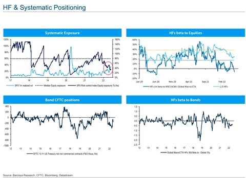 Barc systematic positioning